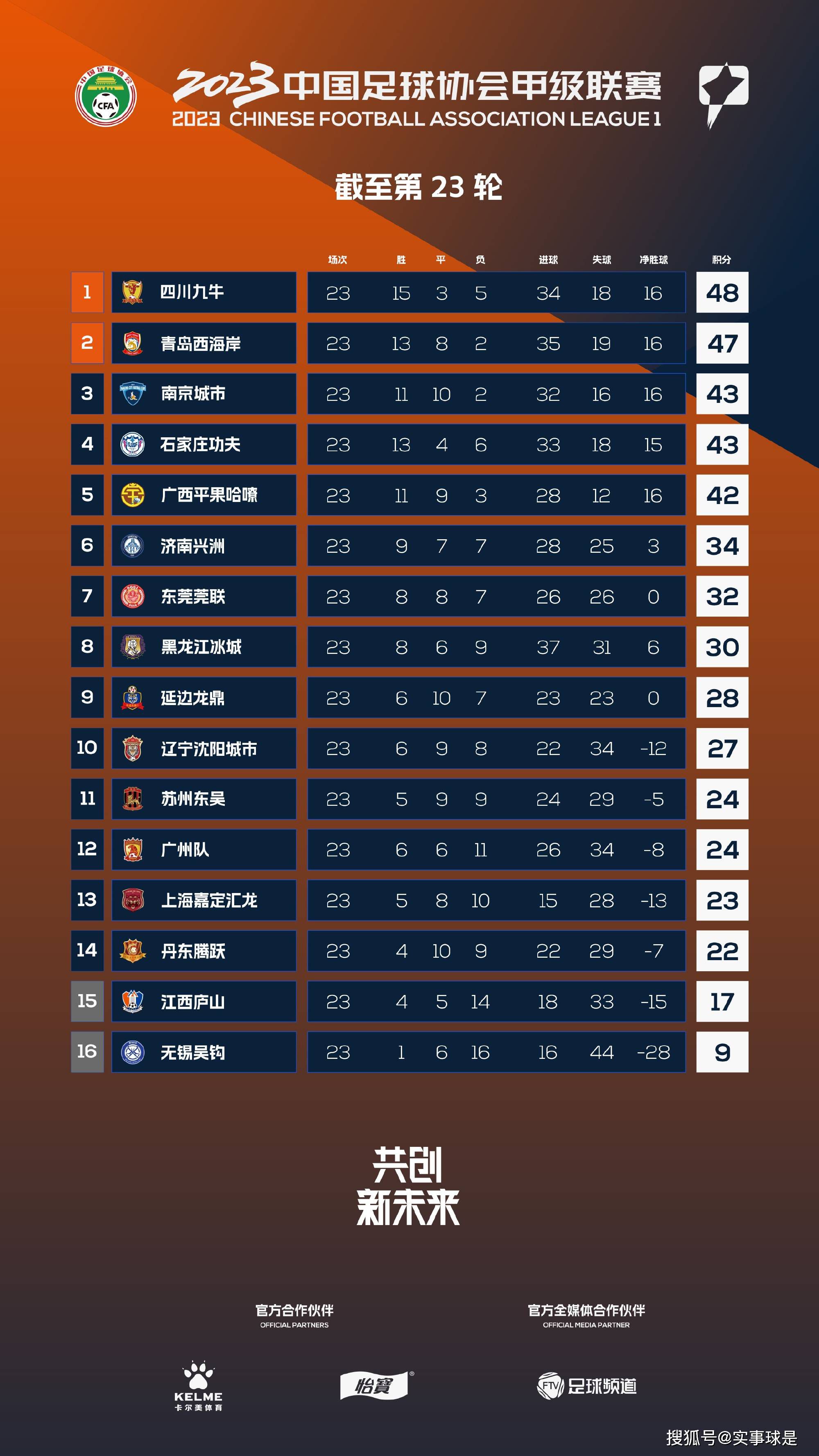 水晶宫上轮联赛主场1-2不敌利物浦，近5轮比赛仅获1平4负的战绩，近况并不理想。